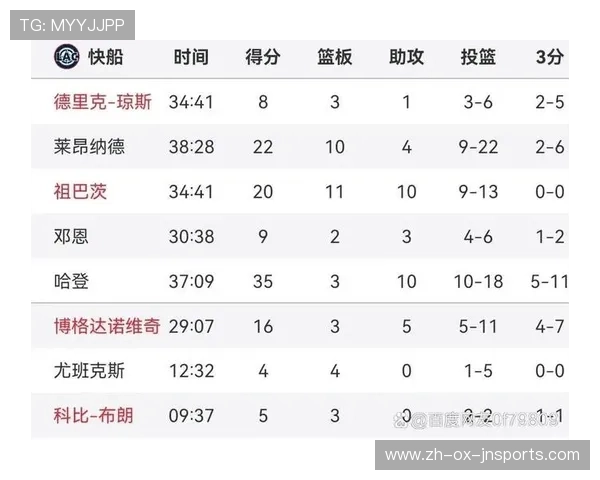 今日NBA火箭队比赛赛程时间及直播链接