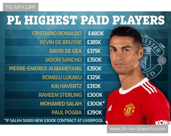 英超球员一般收入水平及收入构成分析