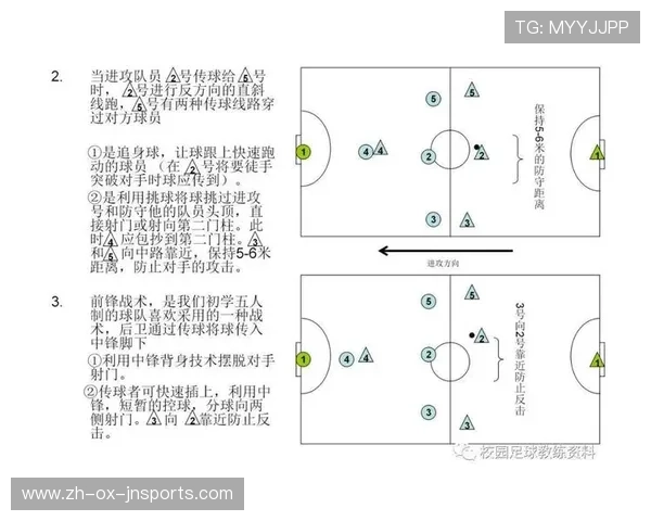 足球比赛中的球员站位与跑动战术
