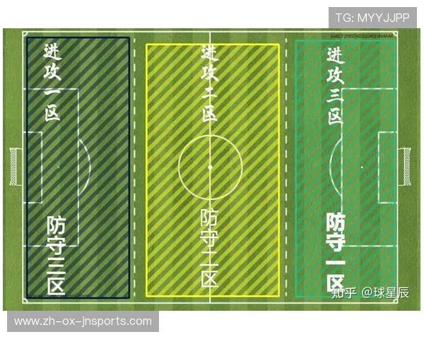 足球禁区线战术布置是否影响比赛中防守站位与对手禁区渗透控制 足球禁区线战术布置是否影响比赛中防守站位与对手禁区渗透控制
